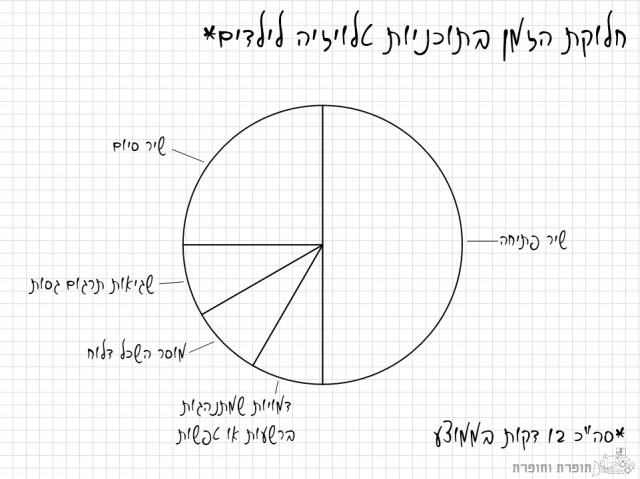 12 דקות