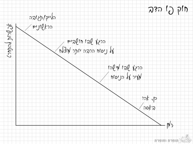 חוק פו הדב