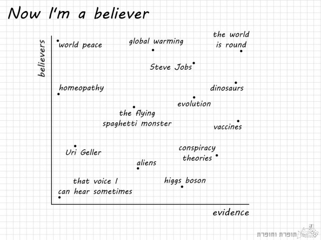 believer