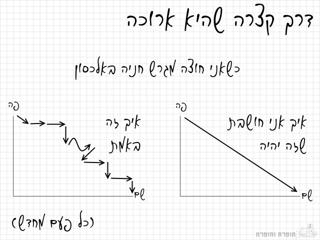 פיתגורס בריבוע