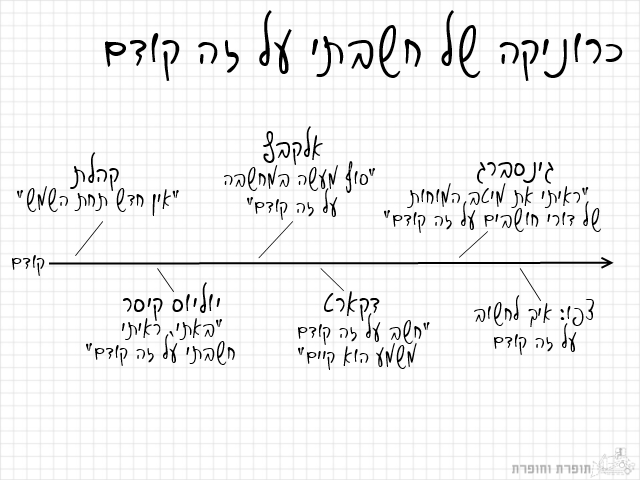 כרוניקה של חשבתי על זה קודם