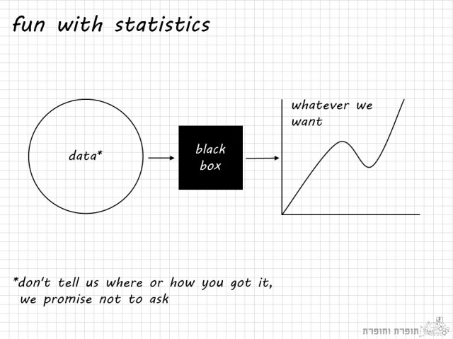 statistics