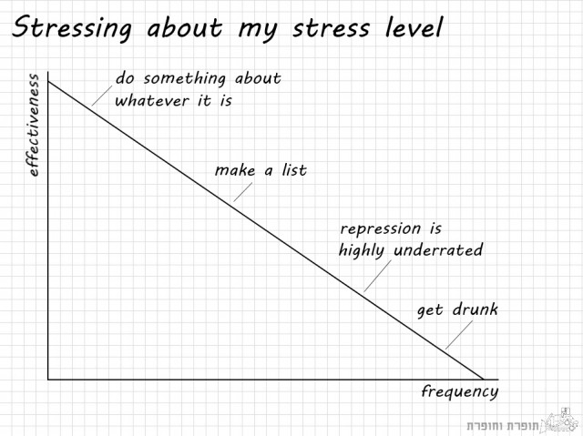 stressssssss
