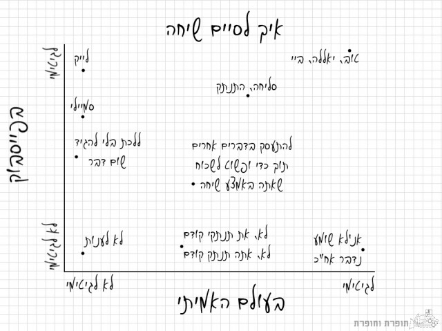 איך לסיים שיחה