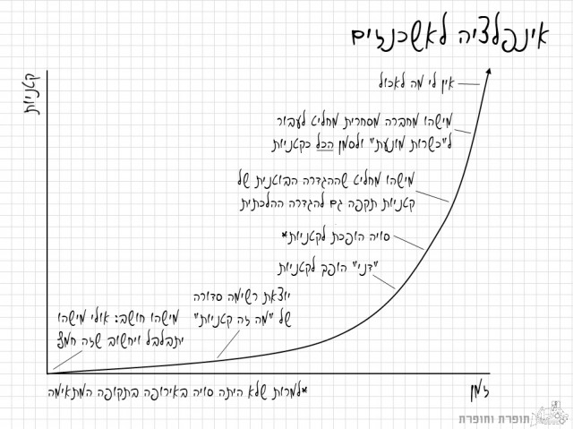 אינפלציה