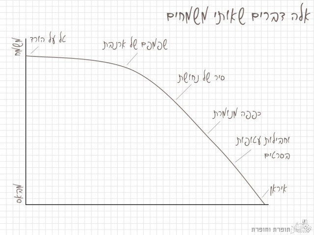 אלה דברים שאותי משמחים (אבל לא איראן)