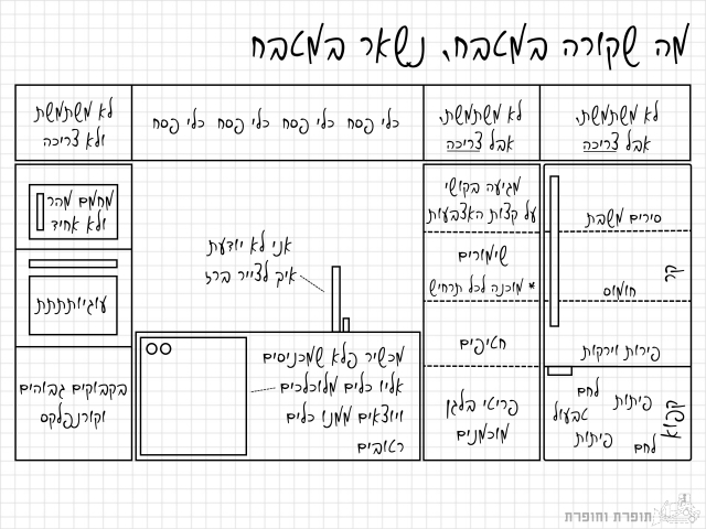 השקעתי בזה המון מחשבה