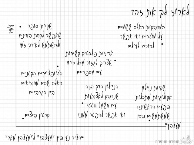 אריזות