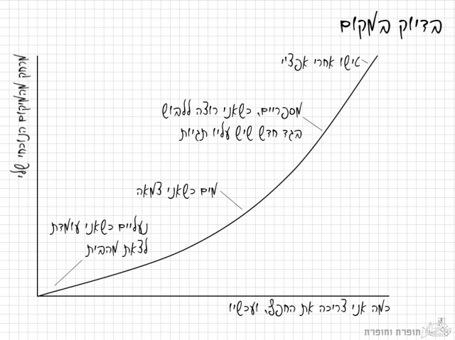 בדיוק במקום