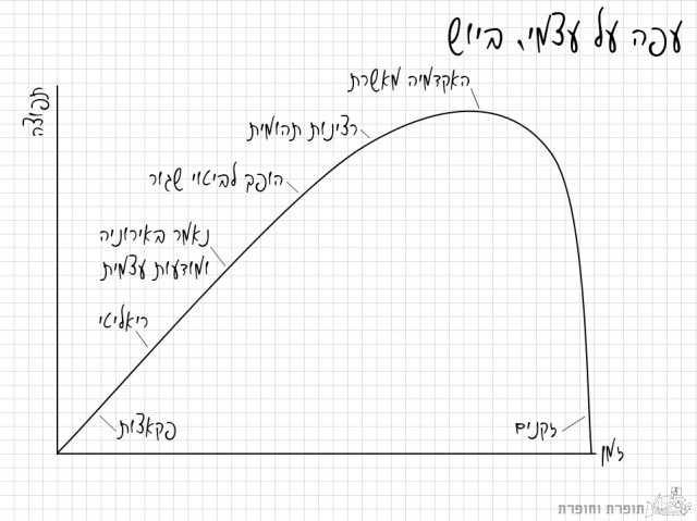 ביוש