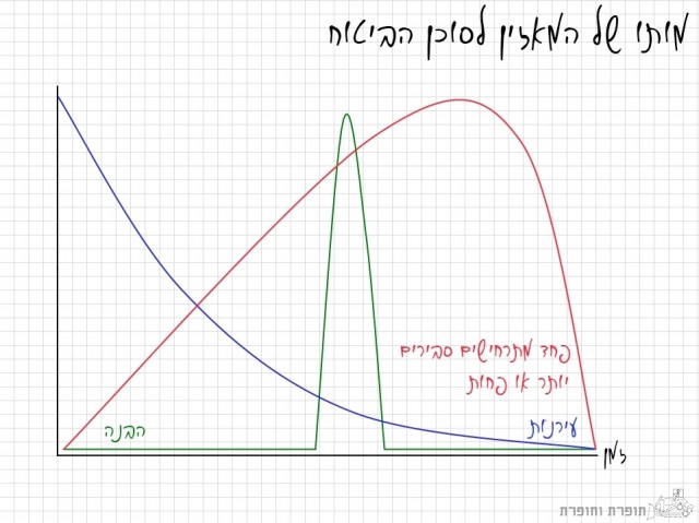 ביטוחחחחח