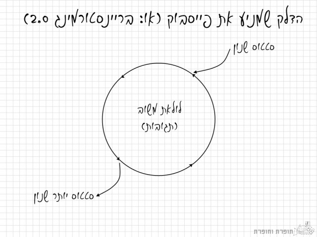 בריינסטורמינג