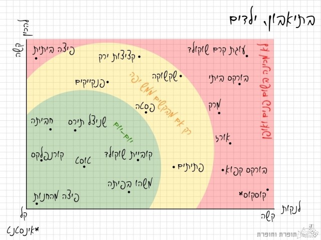 בתאבון