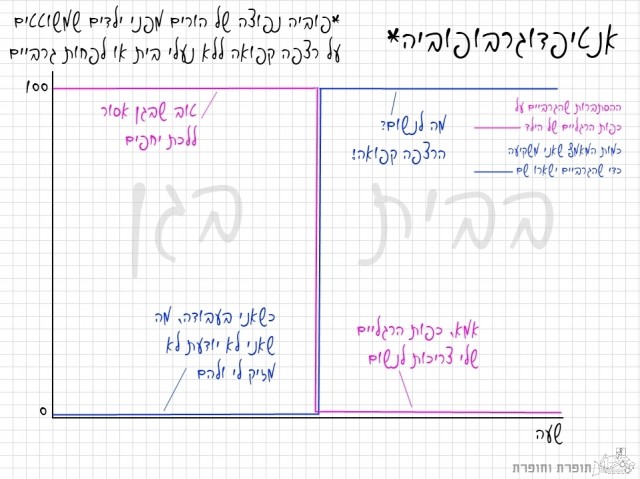 גרבופוביה