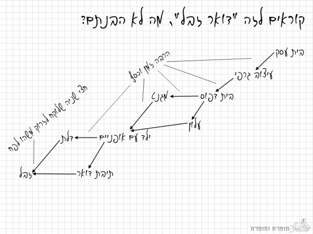 דואר זבל