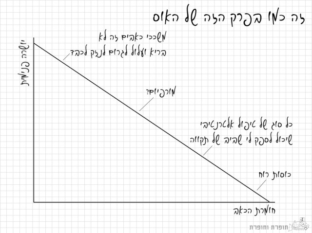 זה כמו בפרק הזה של האוס