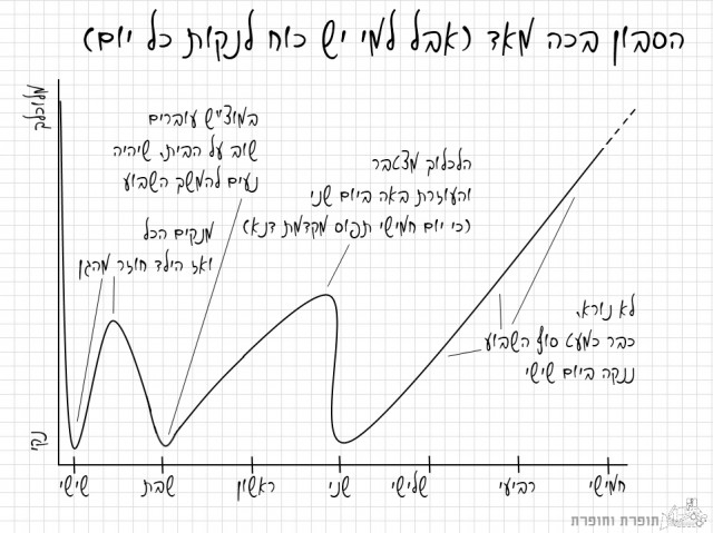 הסבון בכה מאד