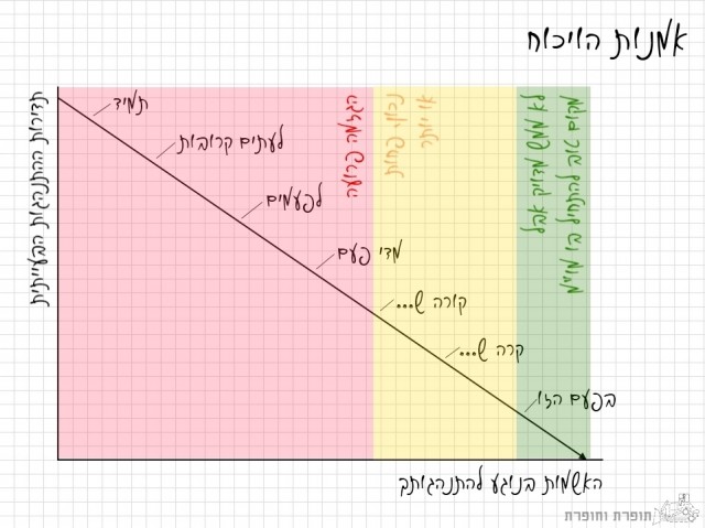 ויכוח