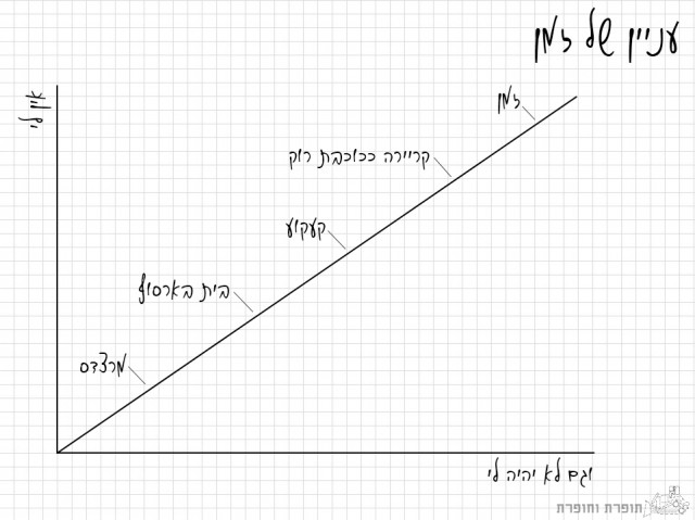 עניין של זמן