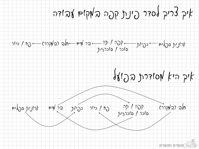 זמנים מודרניים