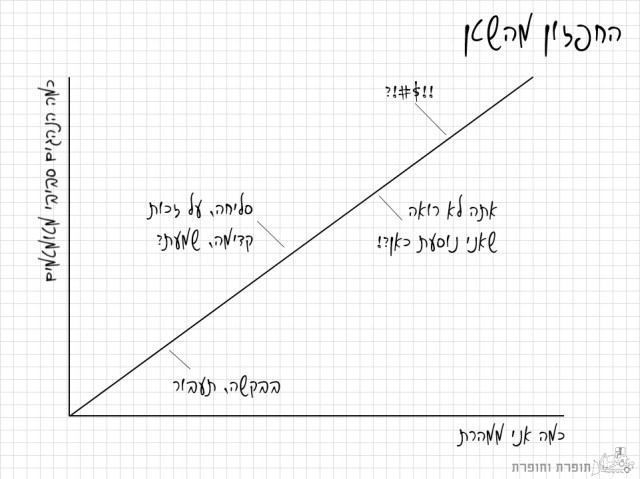 החפזון מהשטן