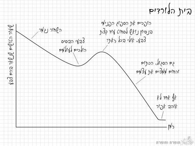 בית הלורדים (טושים בירושלמית)