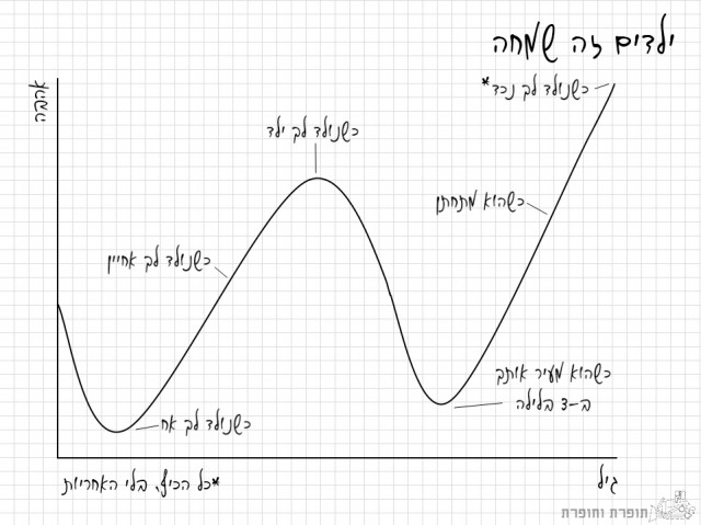 ילדים