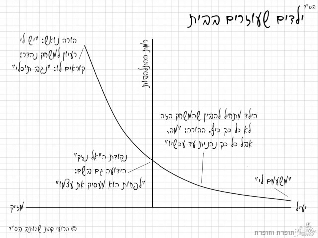 ילדים שעוזרים בבית