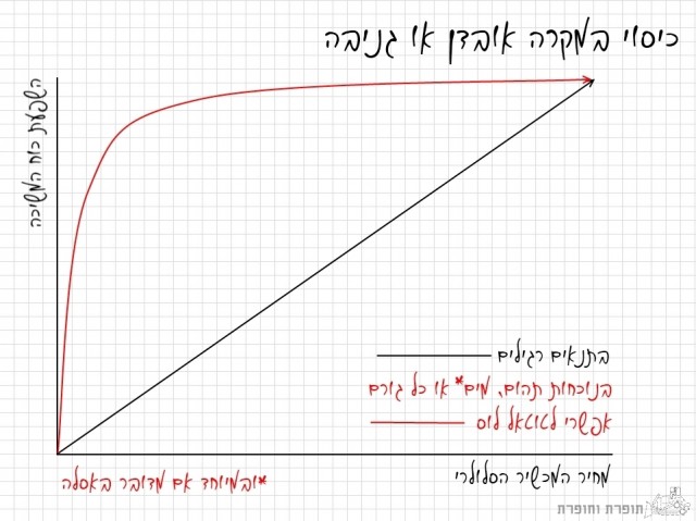 חסר כיסוי