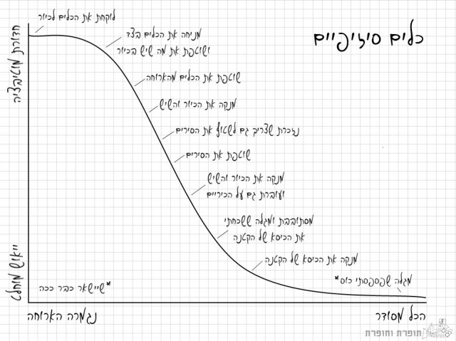 כלים סיזיפיים