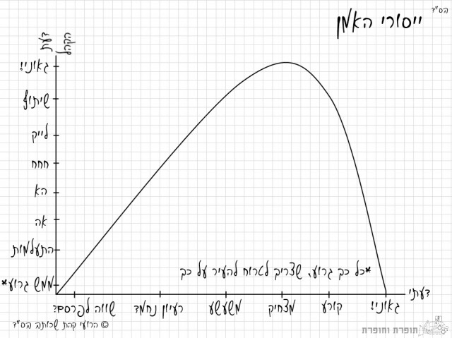 לא מבין