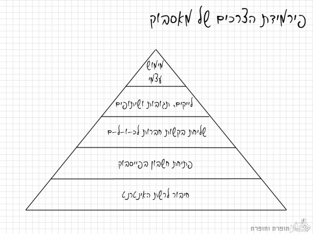 מאסבוק