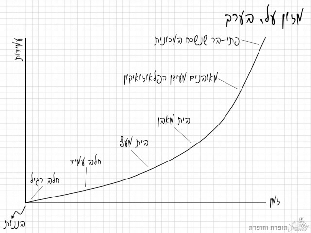 מכונית ההפתעות