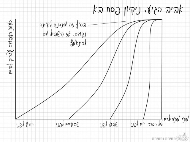 ניקיון פסח