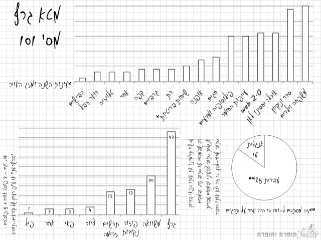 סיכום - 101 Math 101