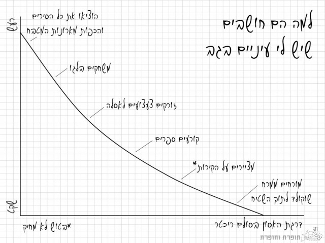 עיניים בגב