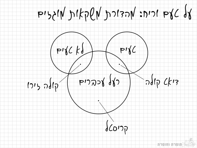 זהירות, מיקי מאוס, זה רעל