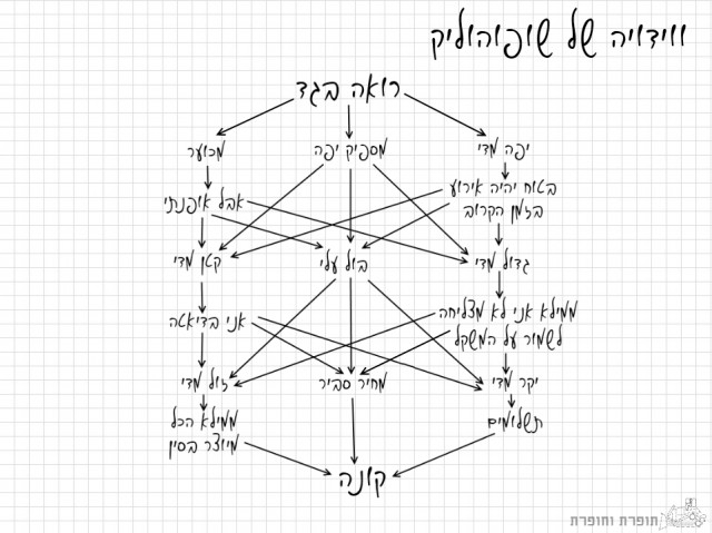 שופוהוליק