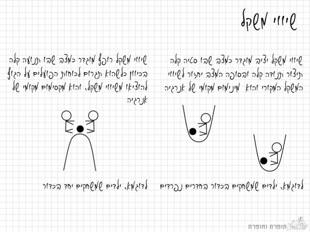 שיווי משקל