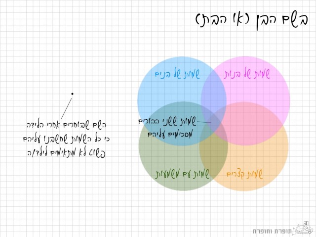 בשם הבן (או הבת)