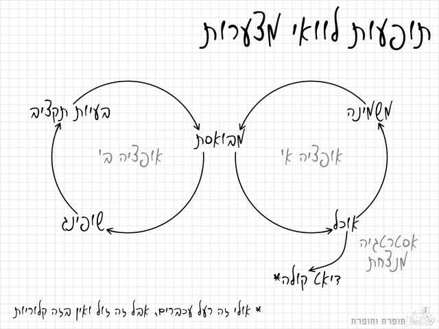 תופעות לוואי מצערות