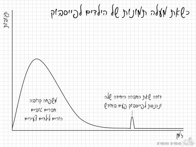 תמונות של ילדים